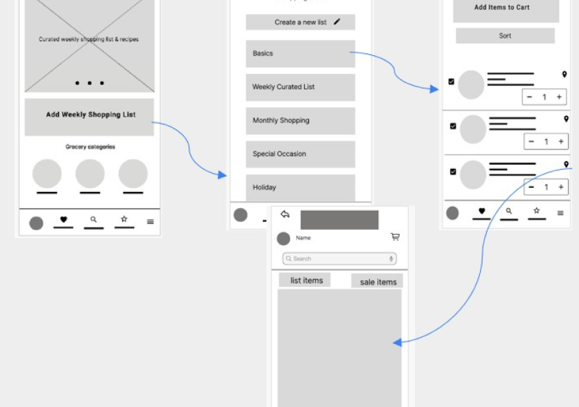User journey of grocery app on low fidelity prototype